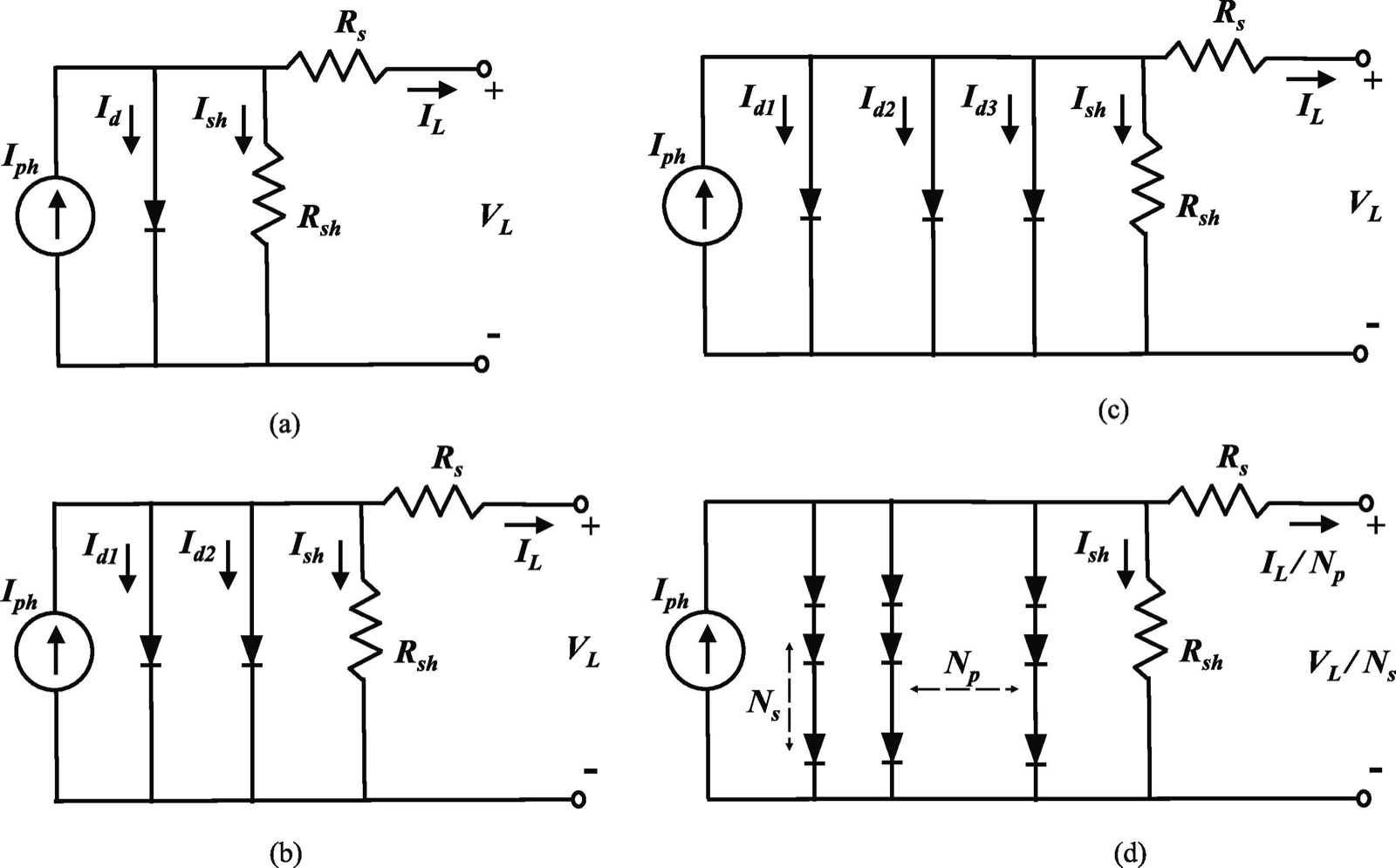 Figure 1 from the paper: photovoltaic single-, double-, and triple-diode equivalent circuits