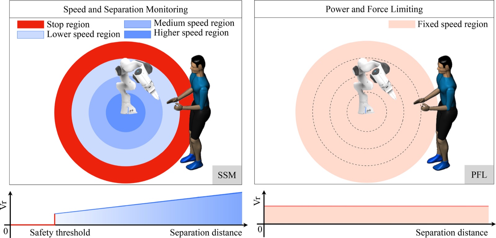 Figure 1 from the paper: safety-efficiency integrated human-robot assembly concept