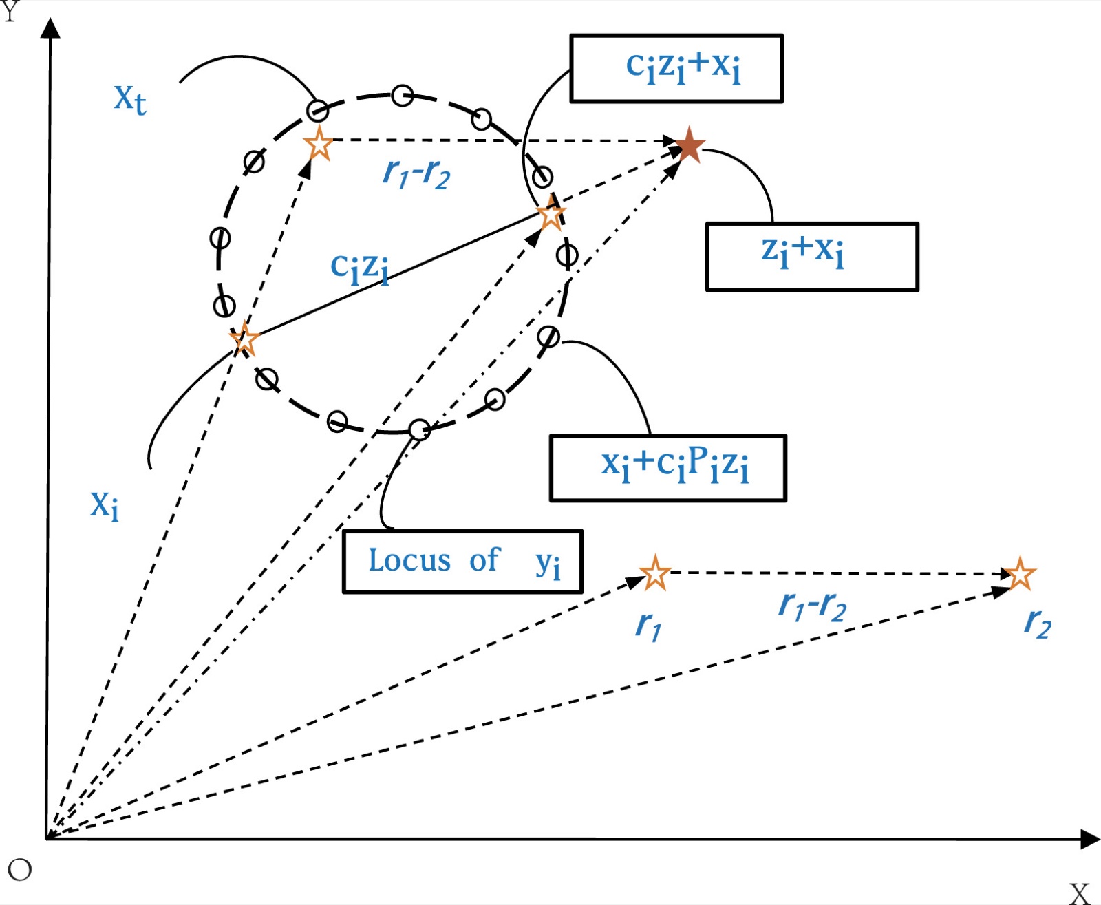 Figure 1 from the paper: spherical-search candidate generation geometry